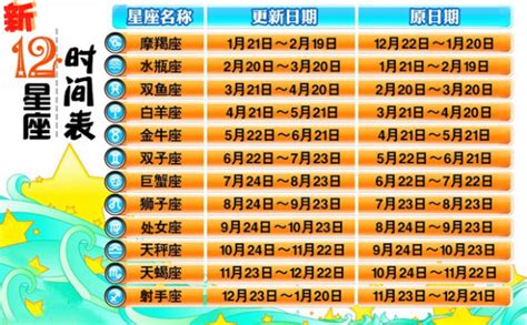 7月8號生日|7月8日 (7/8) 生日性格 – 星座專家露娜老師